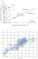 DNA barcoding of the leaf-mining moth subgenus Ectoedemia s. str. (Lepidoptera: Nepticulidae) with COI and EF1-alpha: two are better than one in recognising cryptic species